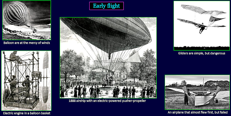 Balloons, 1900